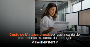 Capa artigo blog - Custo de IA na empresa: por que a conta do piloto nunca é a conta da operação